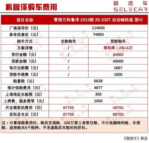 济南陆玖汽车检测费用详解 济南陆玖汽车检测费用详解