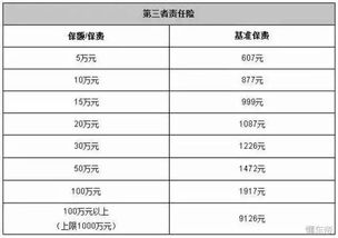 汽车一年出多少险？了解保险知识的重要性
