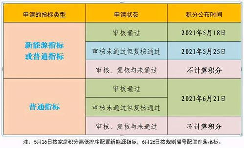 小汽车绿牌申请费用解析，如何合理规划您的购车预算