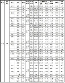 现在做长途汽车的价格分析