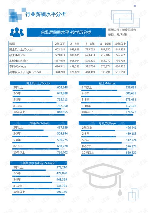 汽车生产线配件的价格分析与选择