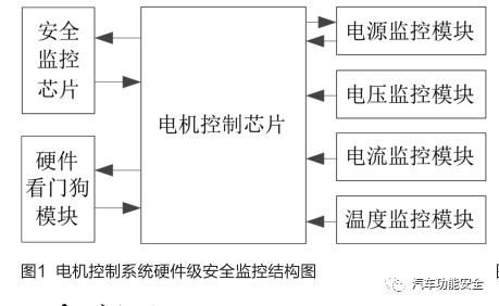 电动汽车电机的工作原理与性能指标