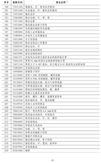 中国专家建议对美加征关税降至零