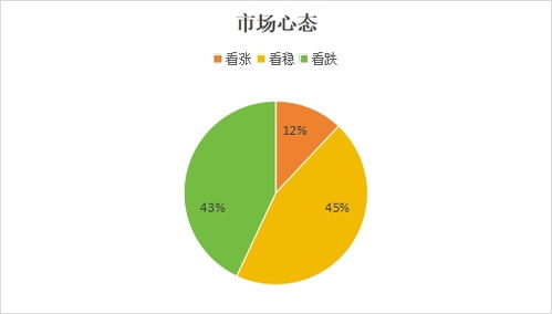 因素分析