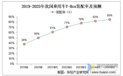 汽车摇号政策详解及周期性自动分配方案解析