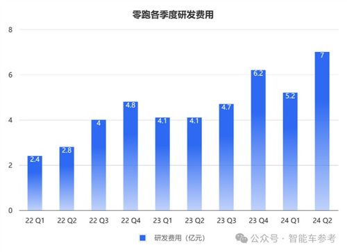 每日运输量，从零到百的探索