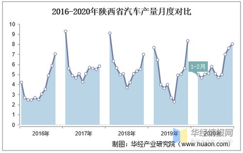 陕西省汽车加装费用的详细介绍与对比分析