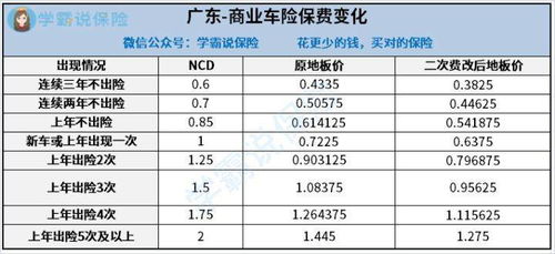 汽车保险出险次数与保费上涨机制分析