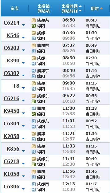 松潘到成都的汽车旅行成本分析与建议 松潘到成都的汽车旅行成本分析与建议