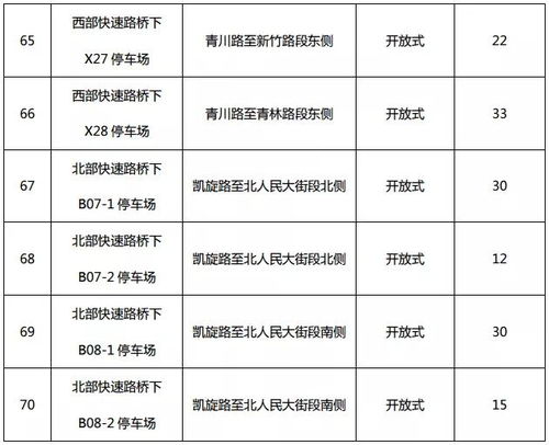 连云港汽车托运收费标准解析 连云港汽车托运收费标准解析