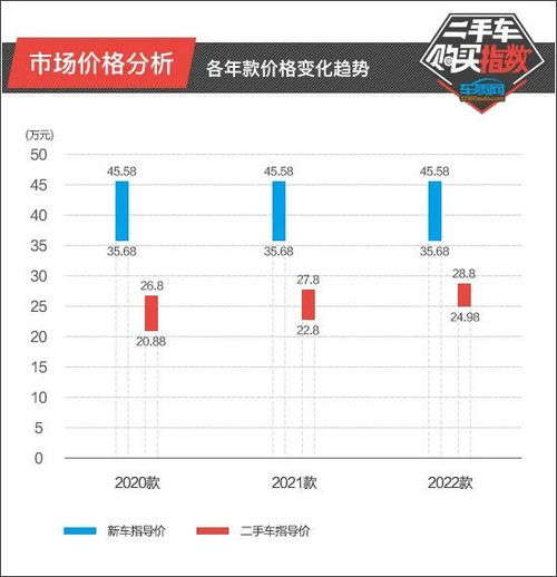 南宁汽车过户费用详解，价格与流程指南