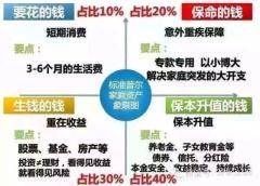 汽车保险的全面覆盖与费用计算