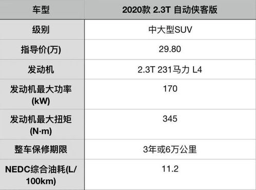 汽车从北京到兰州的费用分析