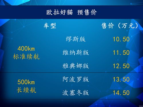 欧拉汽车的最新信息与价格分析
