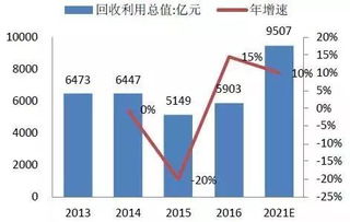 废旧汽车中控屏的市场价值分析与回收利用前景