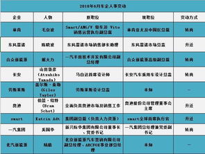 汽车使用年限与维护成本的权衡 理解何时该更换汽车以获得最佳效益