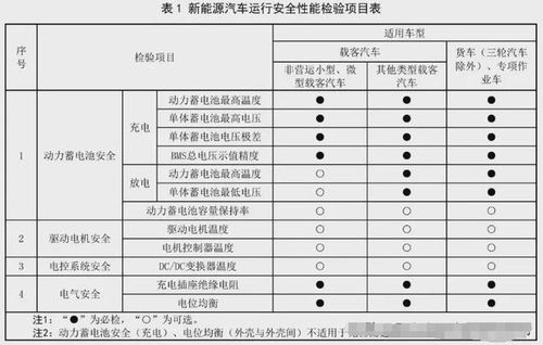 天津小汽车检验收费标准解析