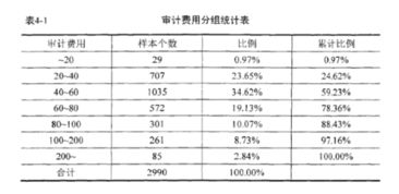 汽车制造公司的成本分析与预算规划