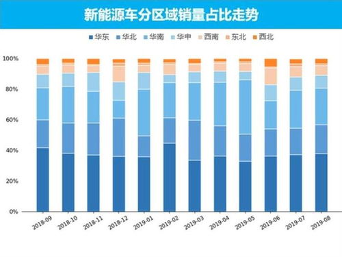 月收入三万的汽车拥有量分析