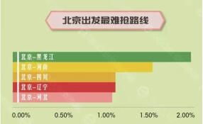 出发时间和日期的影响
