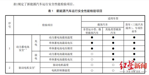 汽车年审的必要性与费用概览 汽车年审的必要性与费用概览