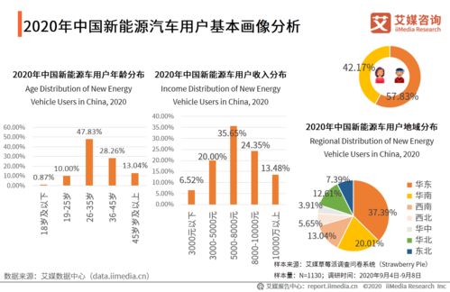 天津汽车拍摄价格解析，预算与细节分析