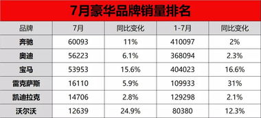 汽车分期的购车成本，探索合理的分期金额