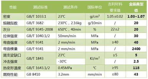 哈尔滨汽车提档费用多少？一文读懂！