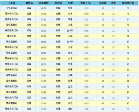 高邮至宿州汽车票价分析与比较 高邮至宿州汽车票价分析与比较