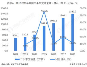 汽车租赁服务公司的定价策略与市场分析