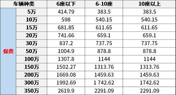 汽车6万元的保险费用详解