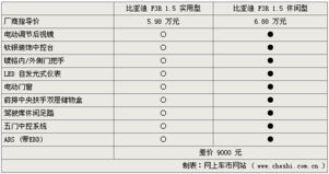 汽车小面积喷漆的价格分析与选择指南