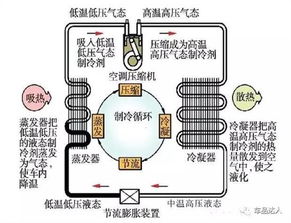 汽车制冷系统加注量的适宜方法