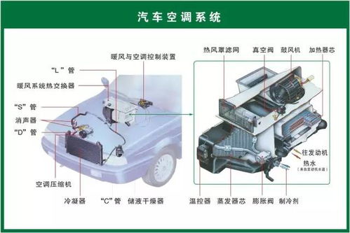 汽车空调高压管的正确理解和维护