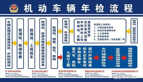 南通汽车年检费用及流程解析