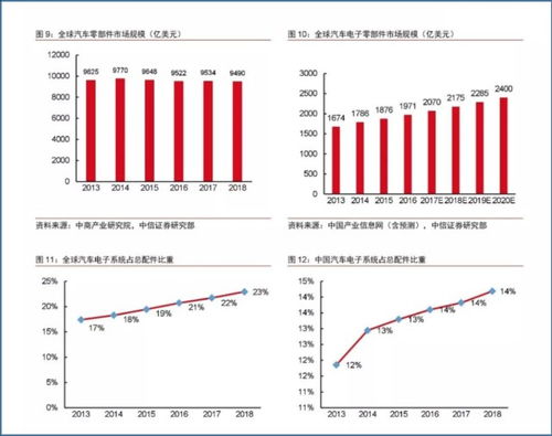 汽车加装华为平板的市场现状与前景分析
