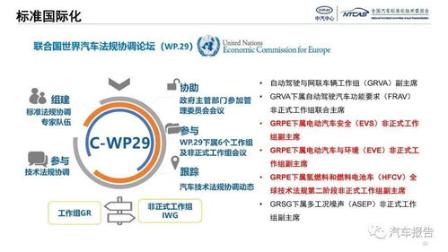 中国电动汽车品牌的现状与展望