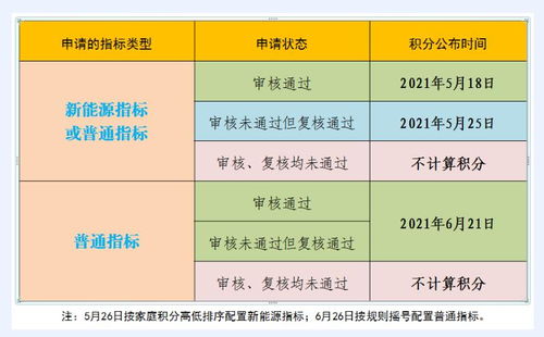 小汽车摇号积分价格揭秘，一车到底的经济考量