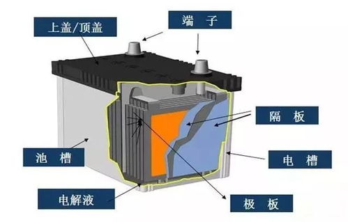 汽车电瓶电压的合理范围与喷油相关性探讨