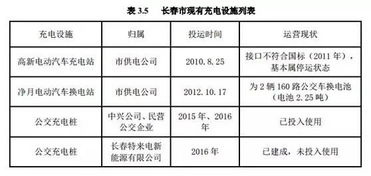 普通汽车改造的价格分析与建议