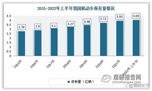 苏州地区汽车防冻液市场价格分析
