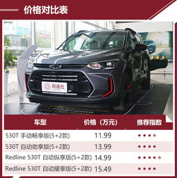 全自动汽车的价格范围和购买指南
