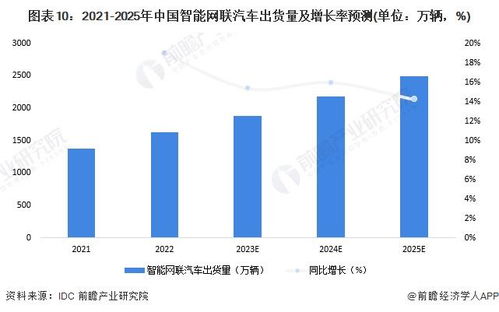 新闻速递华为汽车销量突破10万辆，创新里程碑！