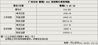 汽车贷款的月利息计算与分析