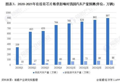 电动汽车中控锁的市场现状与价格趋势分析