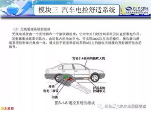 什么是汽车电控系统？