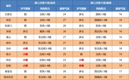 河北省衡水中心区的汽车保有量调查报告