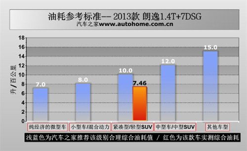 汽车平均耗油量，探索燃油效率与驾驶习惯的关系