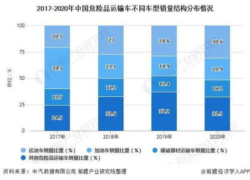 车辆类型与重量 车辆类型与重量