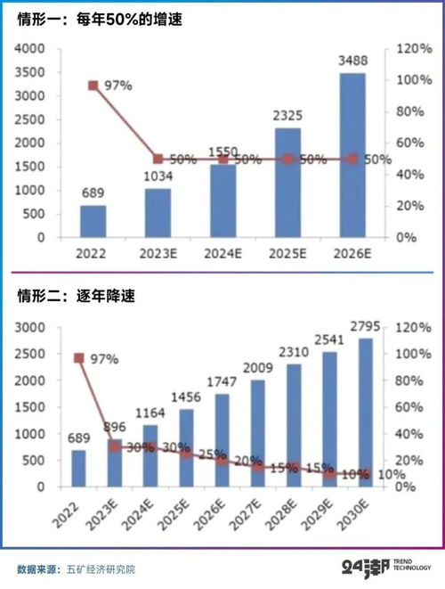 欧尚汽车的价格走势分析与预测